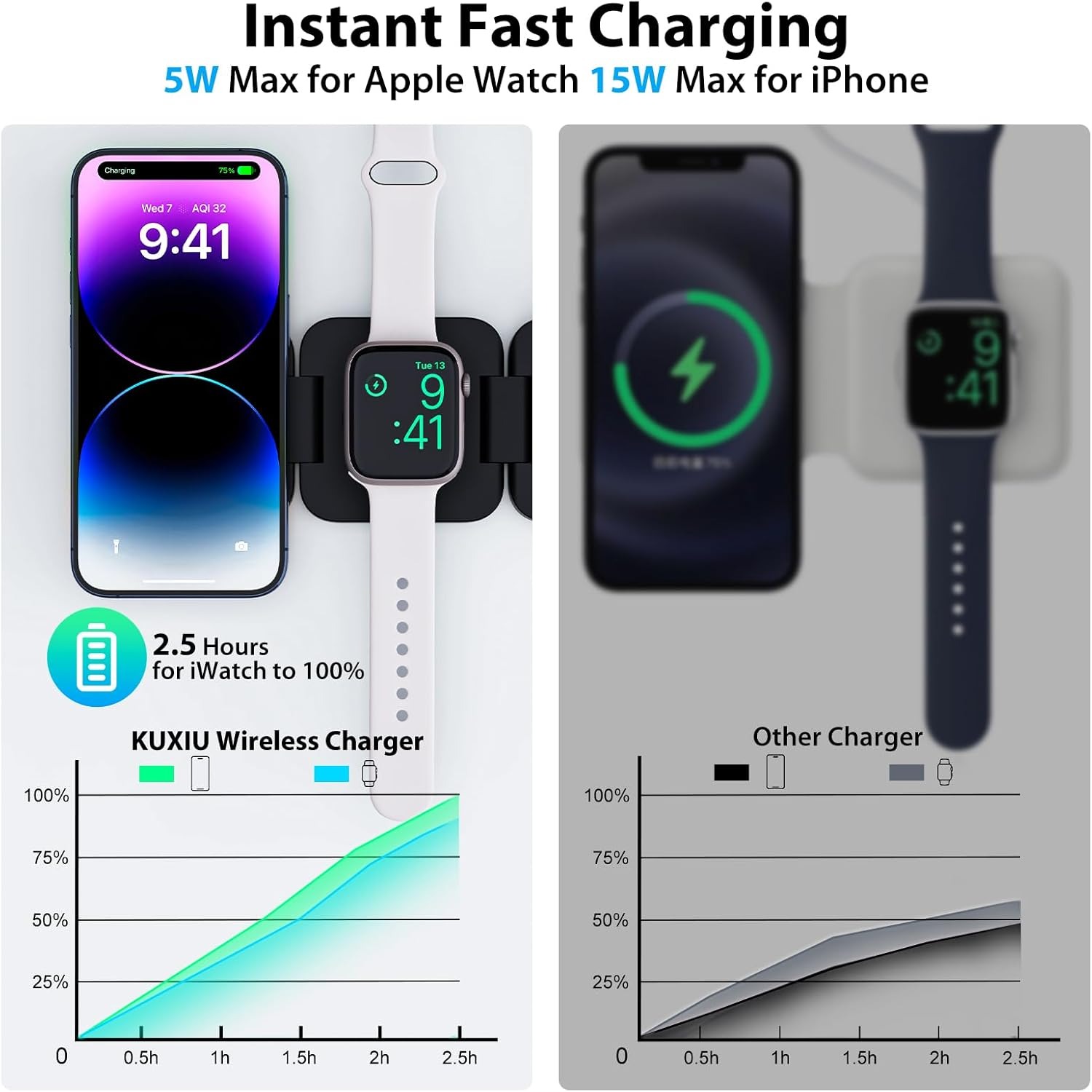 折りたたみ式3in1急速ワイヤレス充電器、iPhone 16 - Smartwatch Apple Watch のレビューと価格