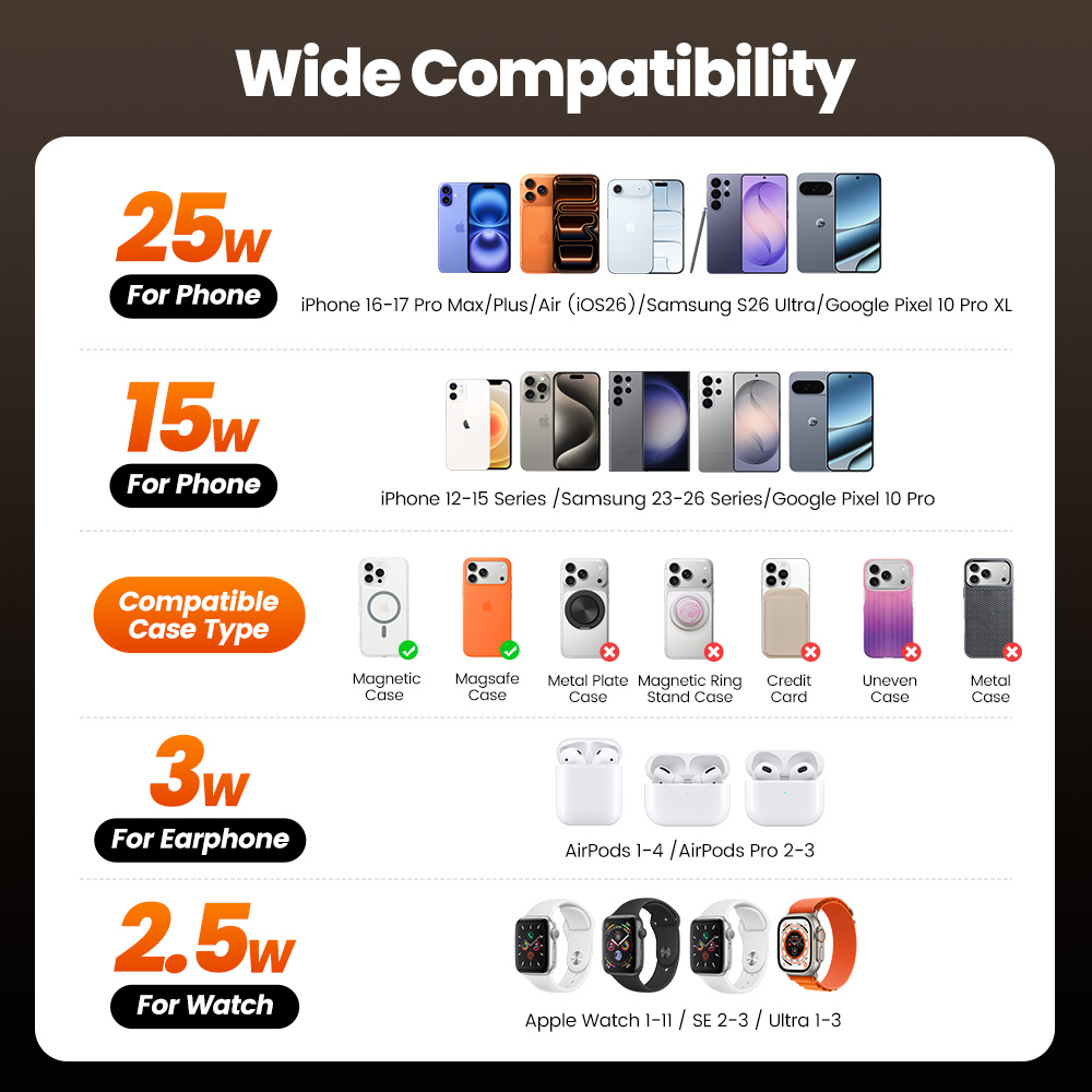 Toocki QI2.2 25W ワイヤレス充電器 iPho - Smartwatch Apple Watch のレビューと価格
