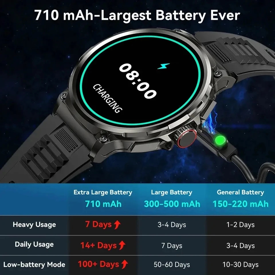Bluetooth通話 360*360 1.85インチHD  - Smartwatch Phone Watches のレビューと価格